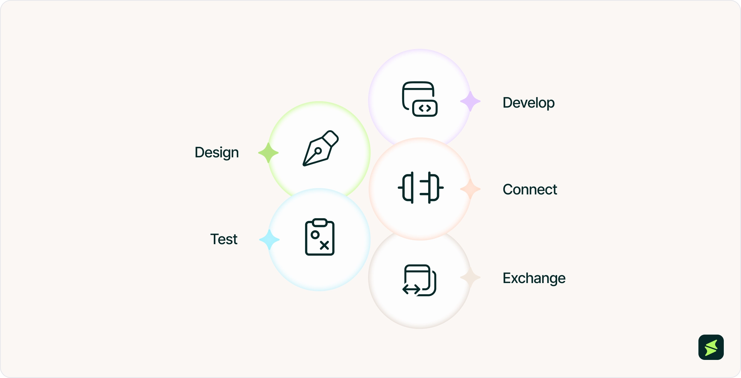 5 Phases To Exchange Data With Epic _3x.webp