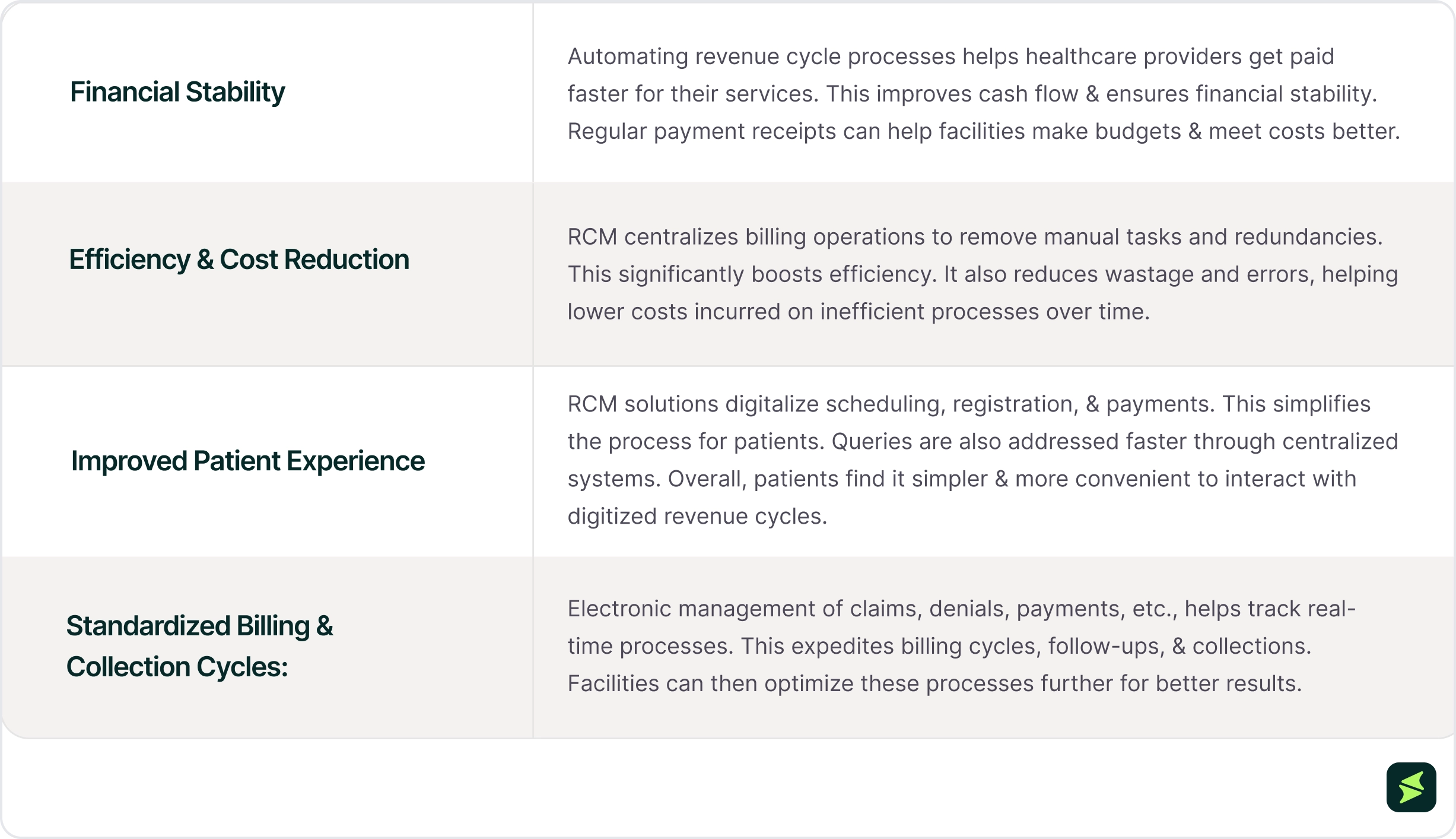 Benefits Of Revenue Cycle Management.webp
