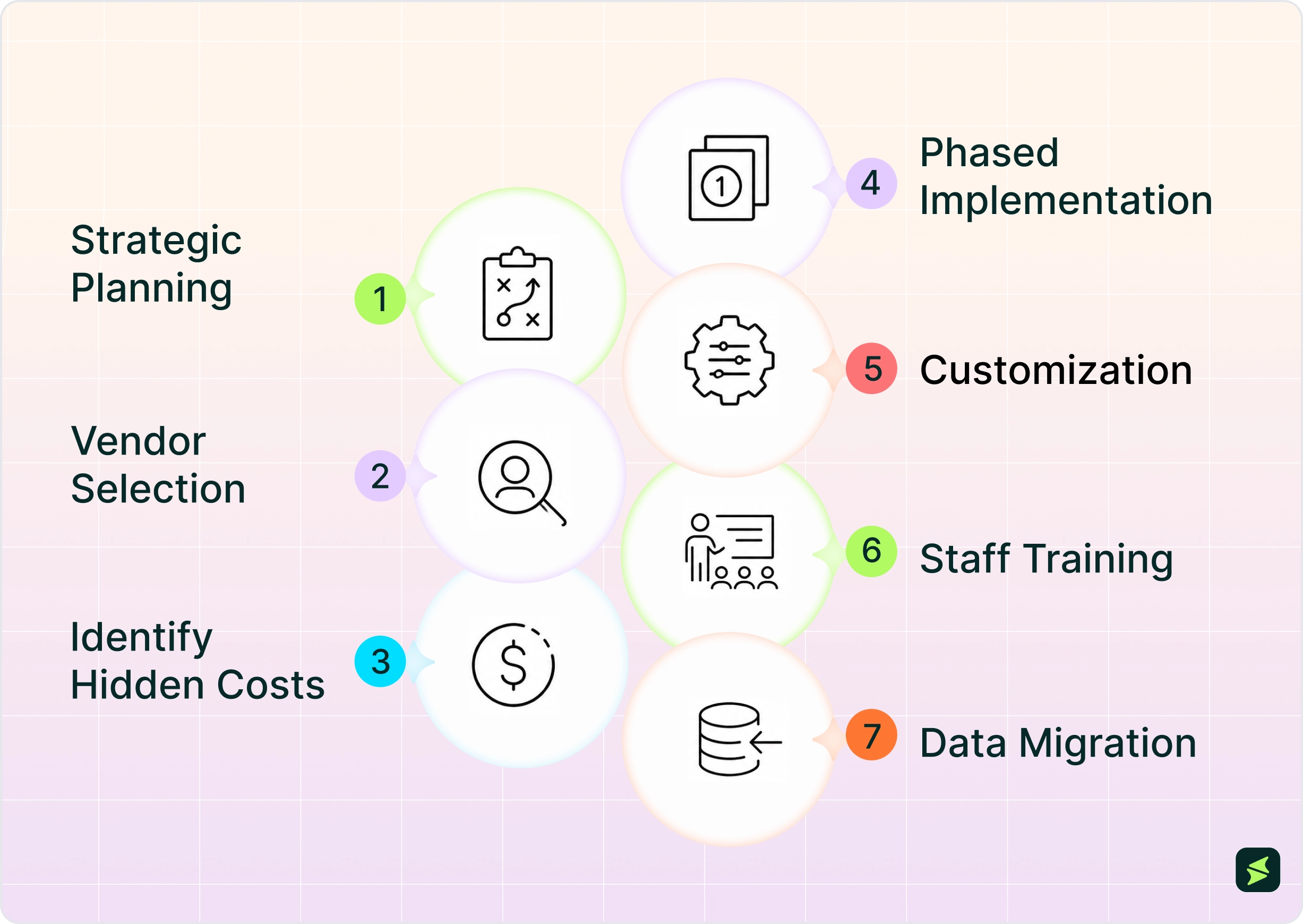 Best Practices To Implement EMR And Reduce Costs