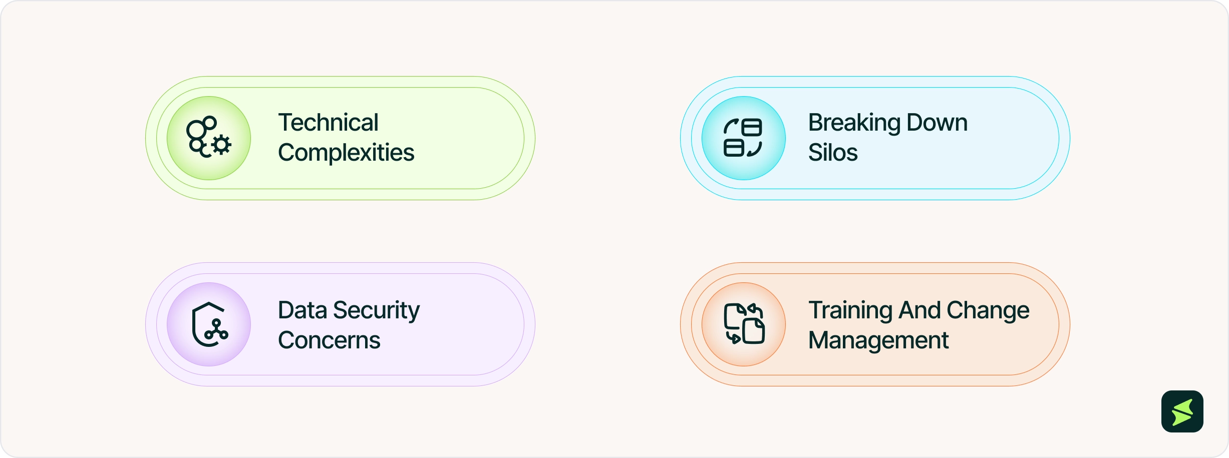 Challenges In Achieving Full Data Interoperability _3x.webp