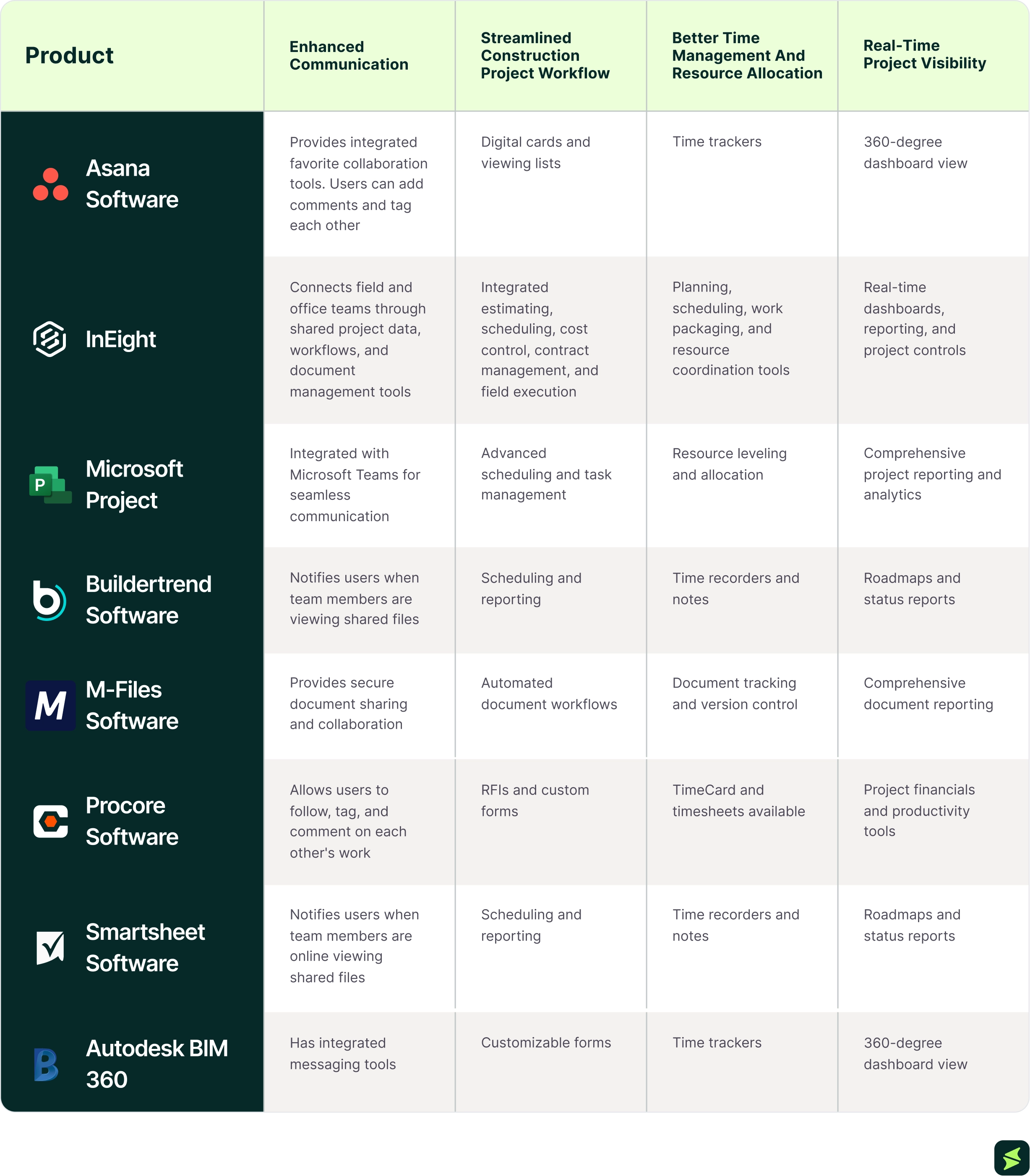 Comparative Analysis Of Top Construction Project Management Software.webp