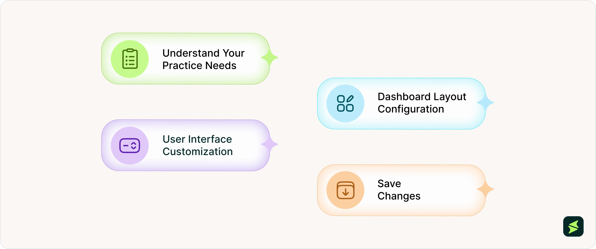 Customization Of Dashboard In Office Ally Practice Mate _3x.webp