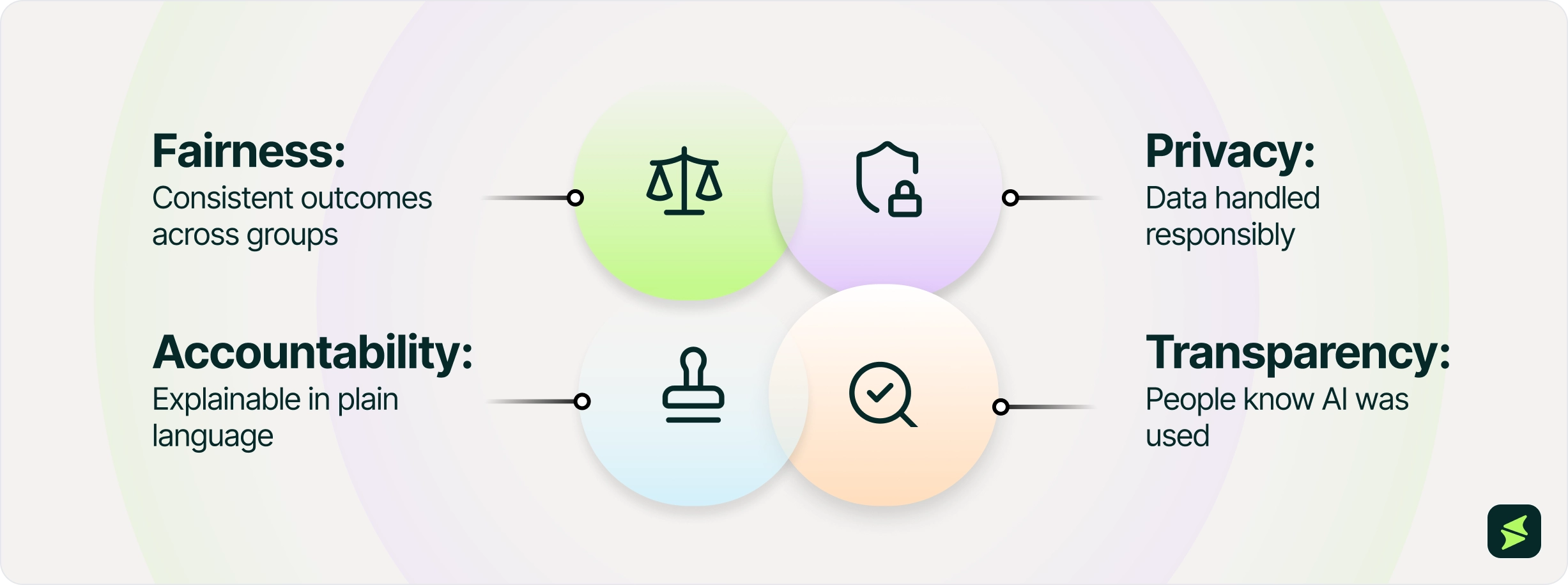 Four Pillars Of An HR AI Ethical Audit – A Solid Framework To Begin With