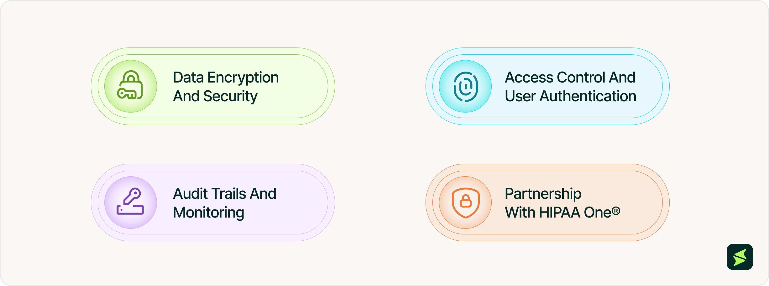 How AdvancedMD Ensures HIPAA Compliance _3x.webp