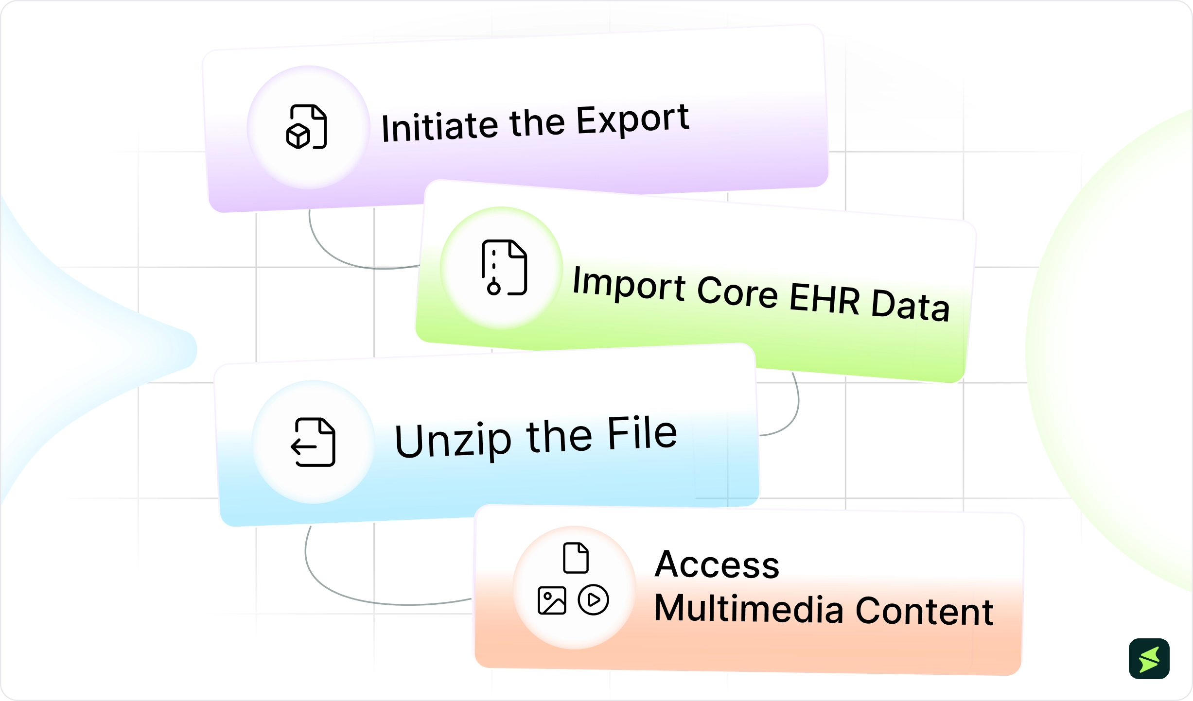 How To Extract Data From Cerner