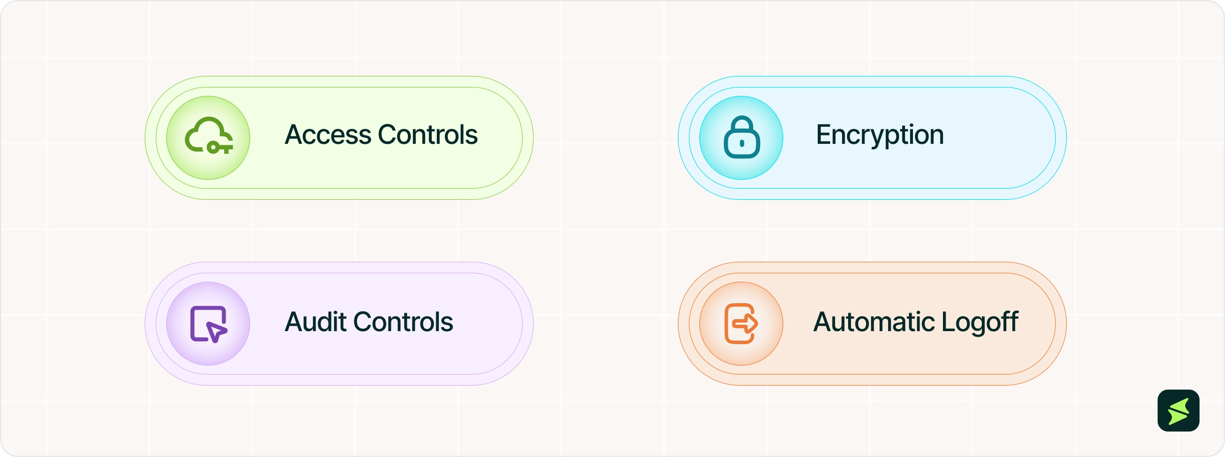 Implement Technical Safeguards _3x.webp