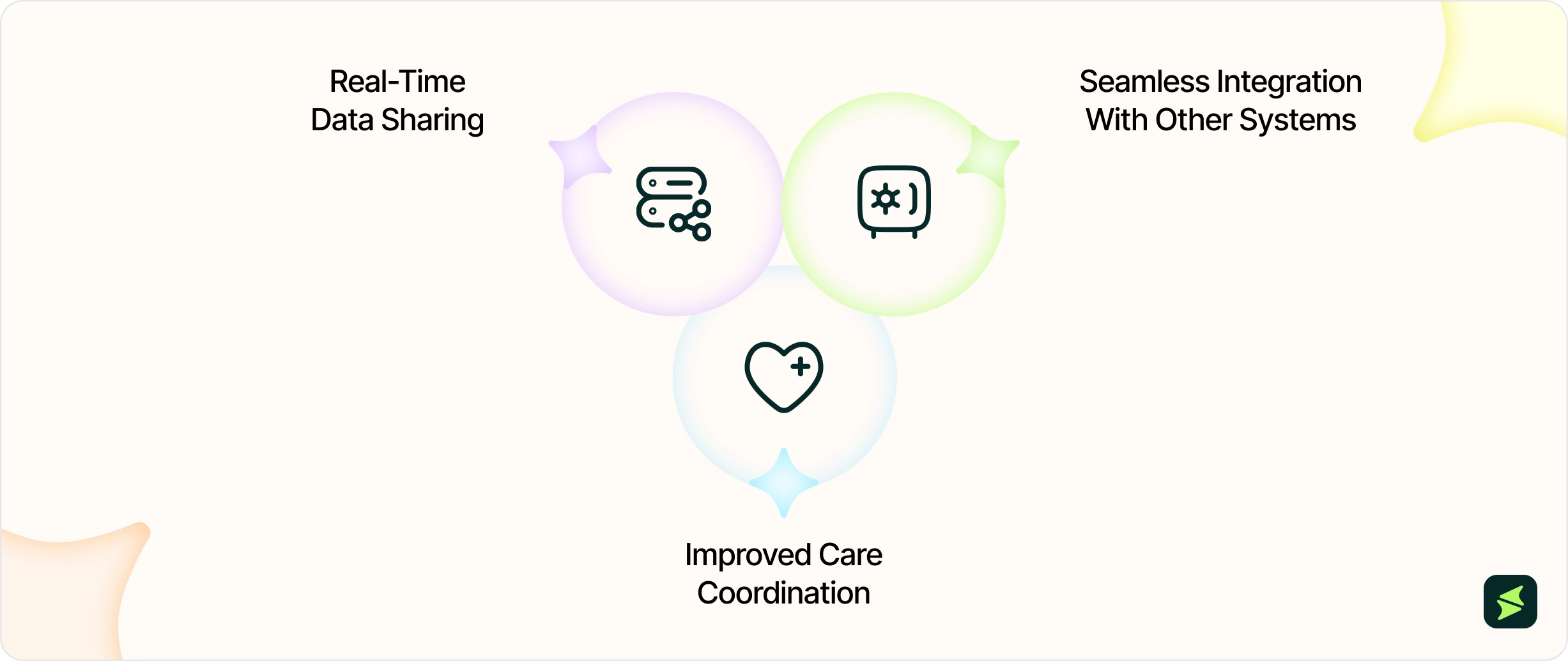 Interoperability And Data Exchange _3x.webp