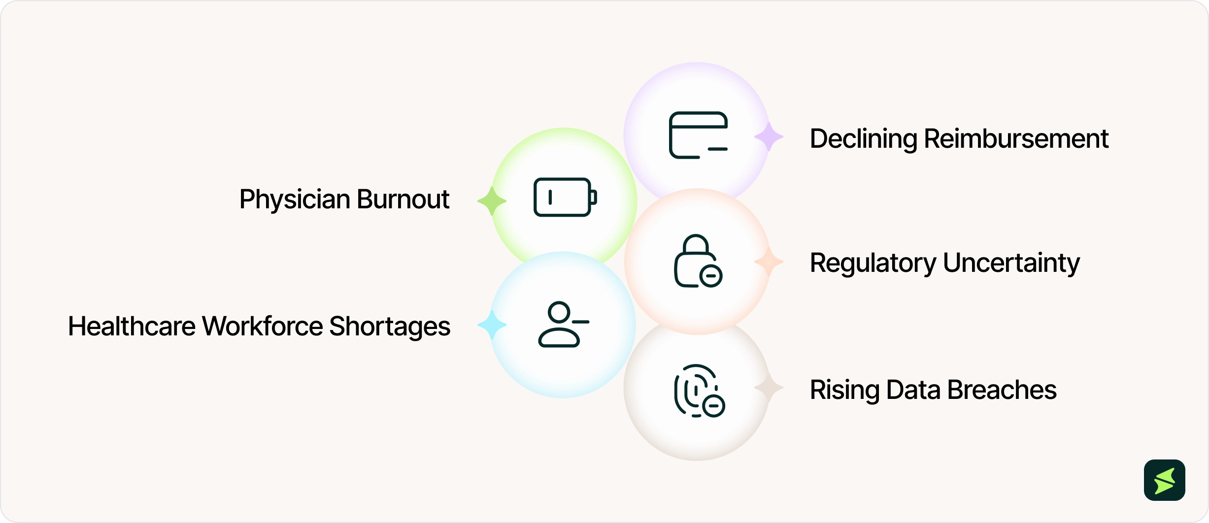 Key Challenges For Independent Healthcare Practices _3x.webp