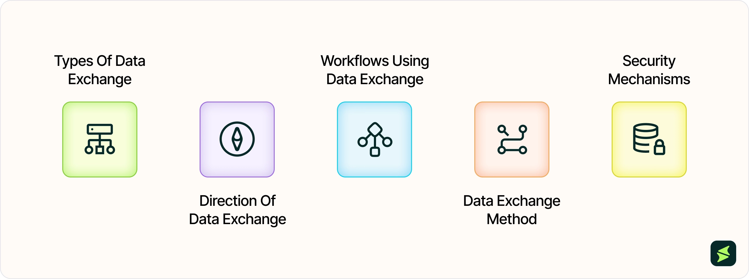 Key Considerations When Designing Data Exchange With Epic _3x.webp