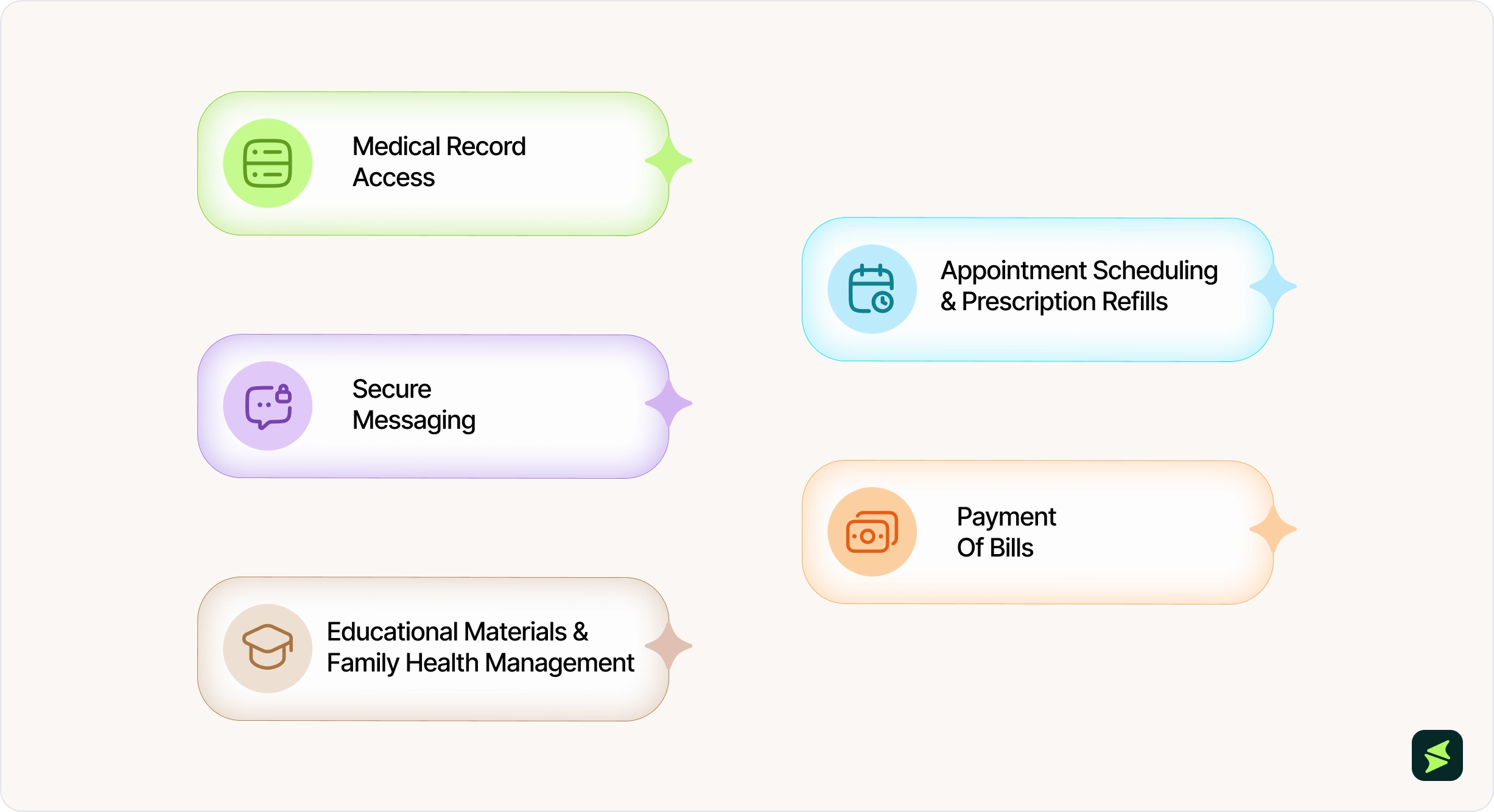Key Features Of The eClinicalWorks Patient Portal _3x.webp