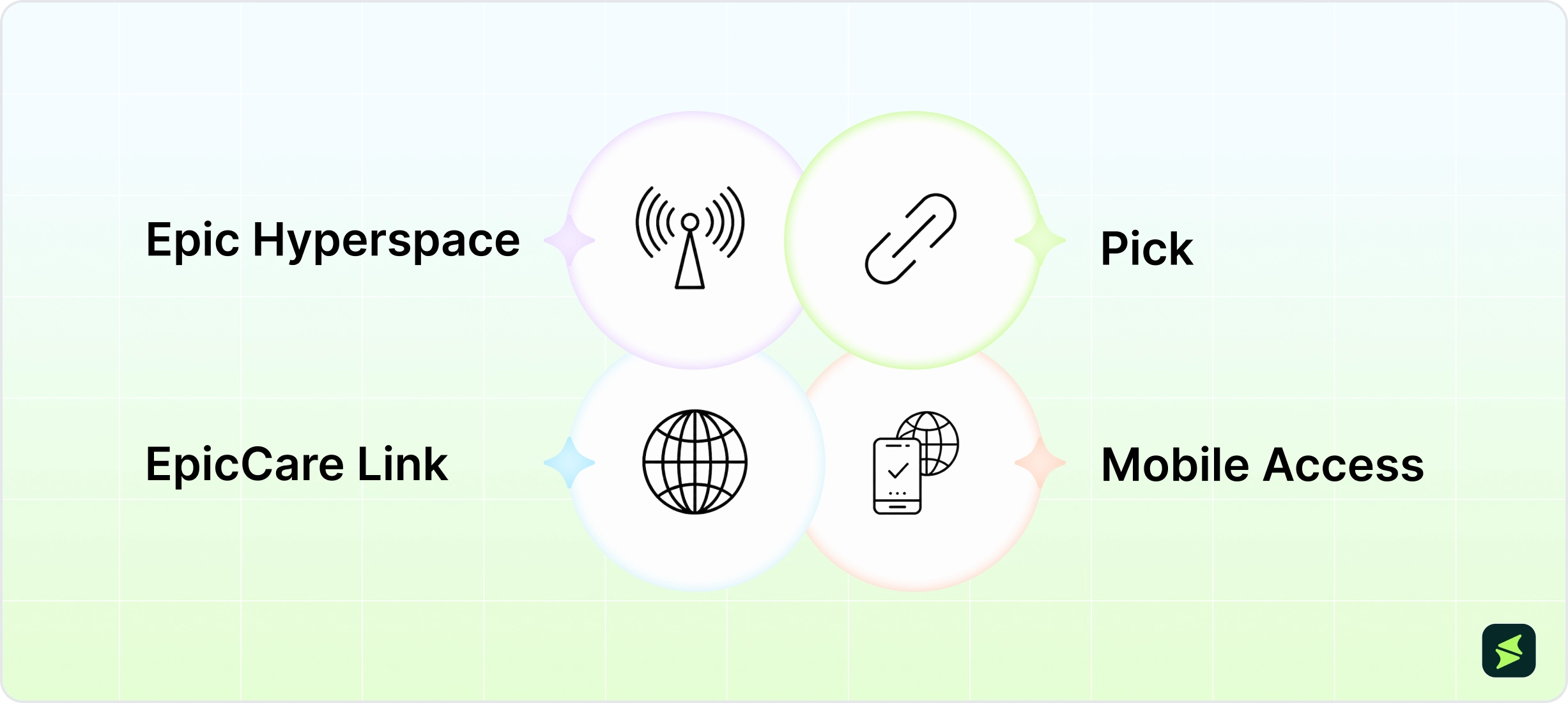 Multiple Ways To Access Epic EHR.webp