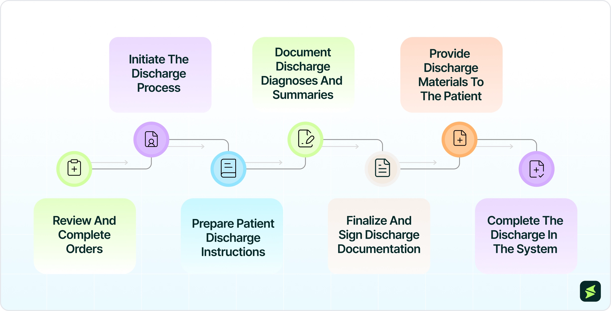 Navigating The Patient Discharge Process In Cerner.webp