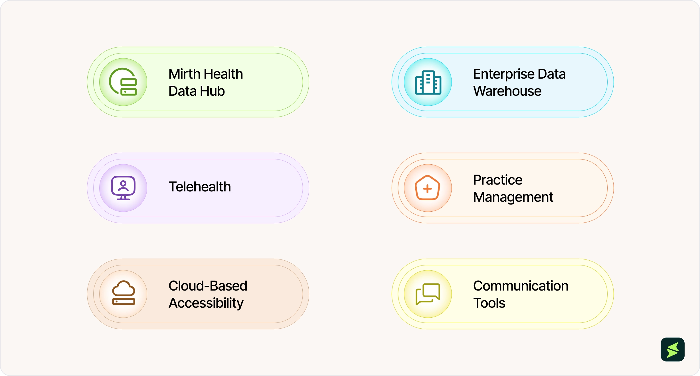 NextGen Office Key Features For Multi-Site Practices _3x.webp