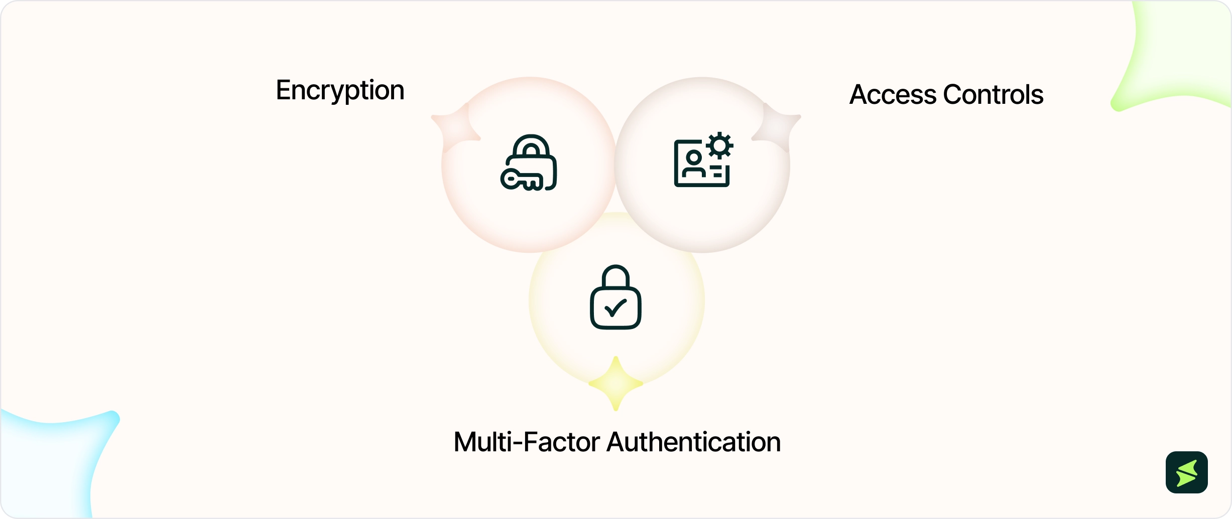 Robust Security Measures_3x.webp