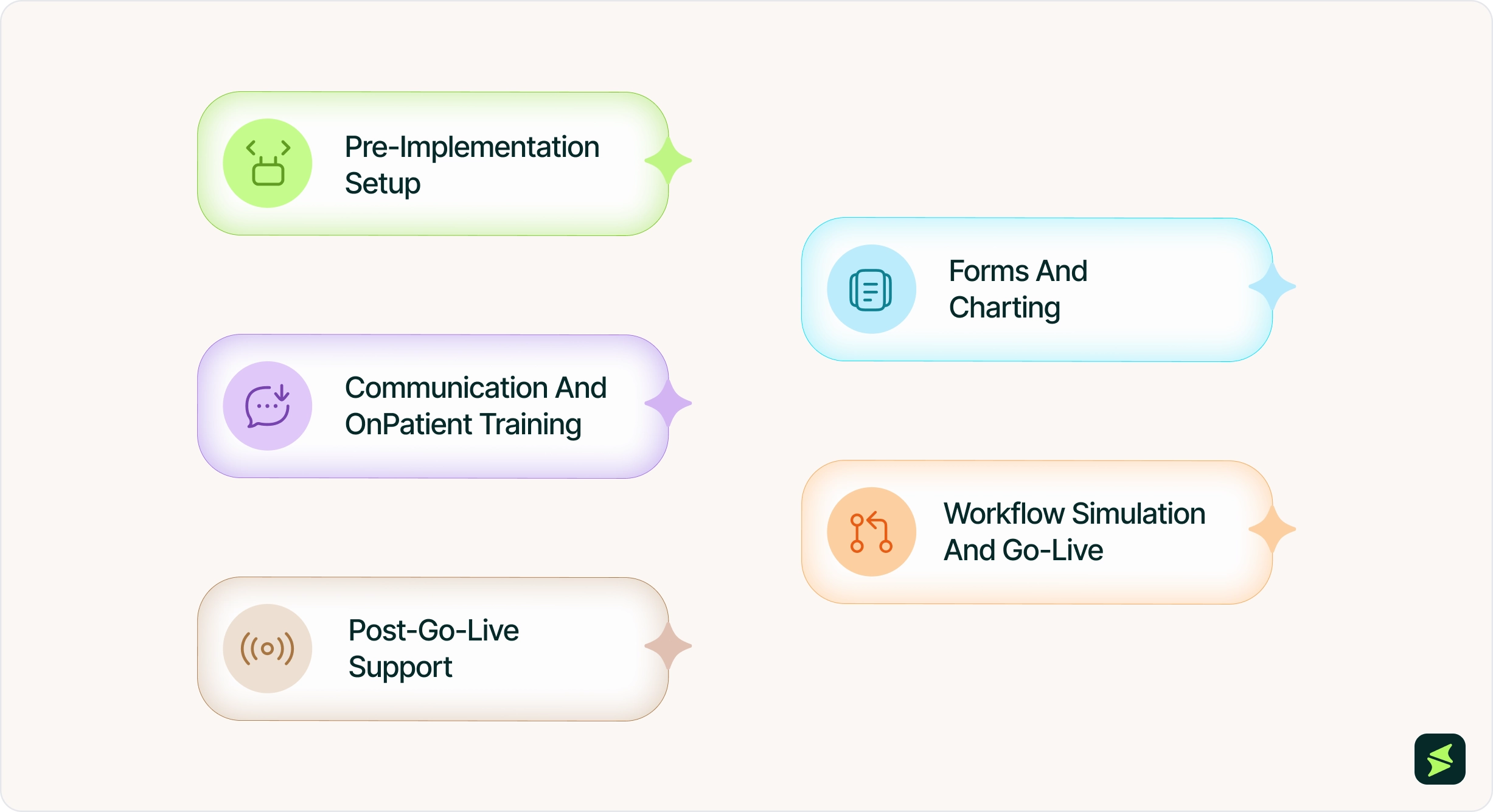Step-By-Step EHR Onboarding Process _3x.webp