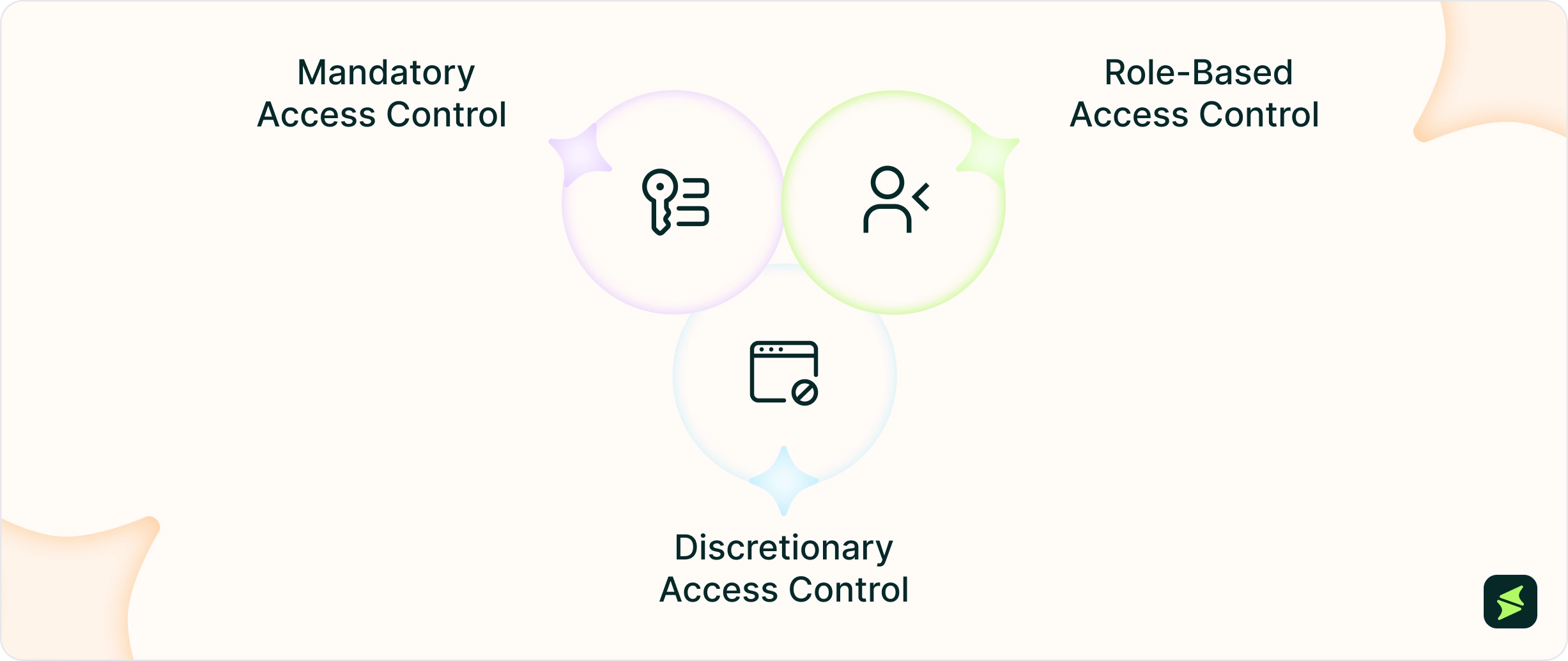 Three Types Of Access Control Systems _3x.webp