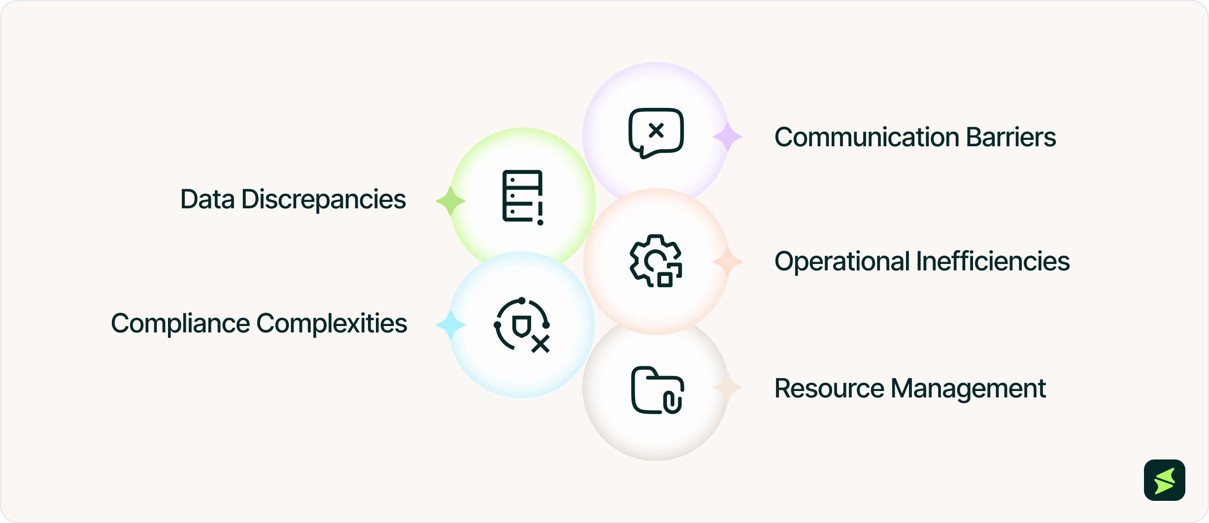 Top 5 Challenges Of Managing Multi-Site Practices _3x.webp