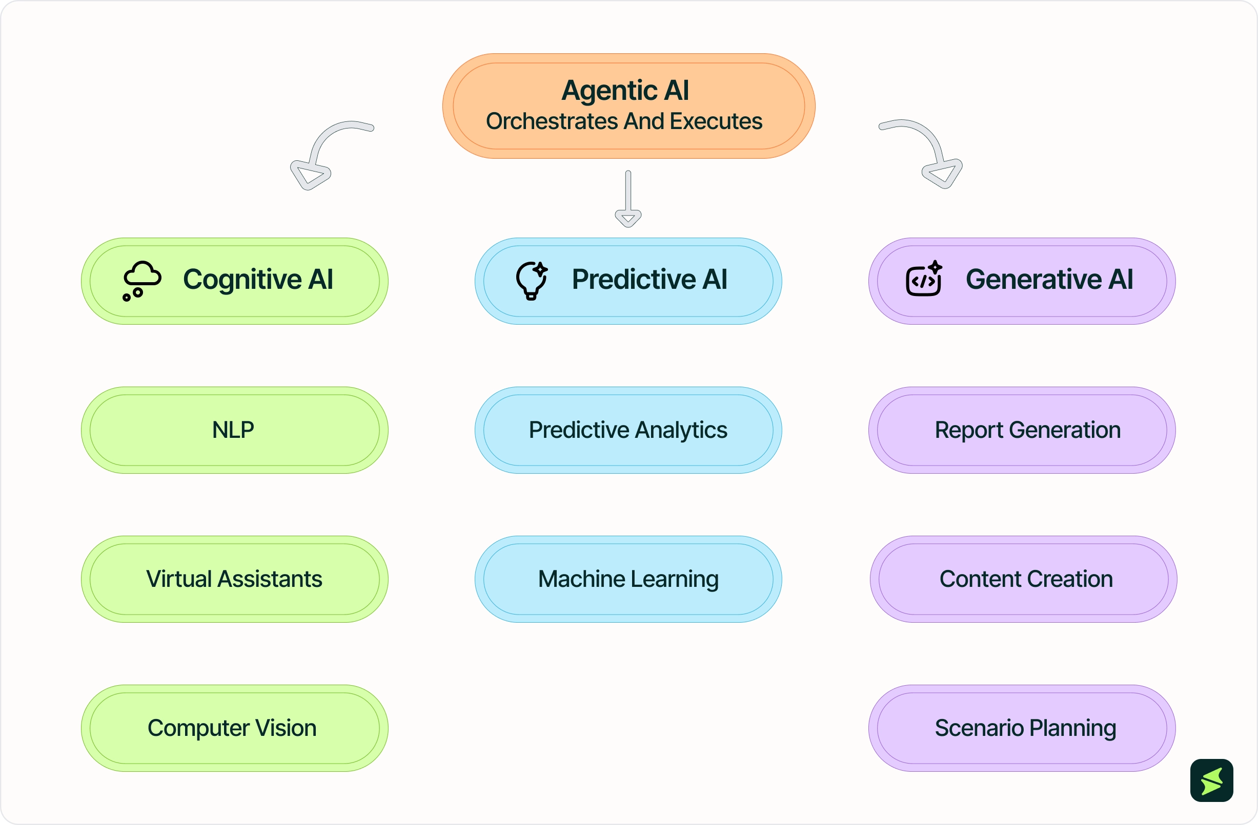 Types Of AI Used In Modern ERP Systems _3x.webp