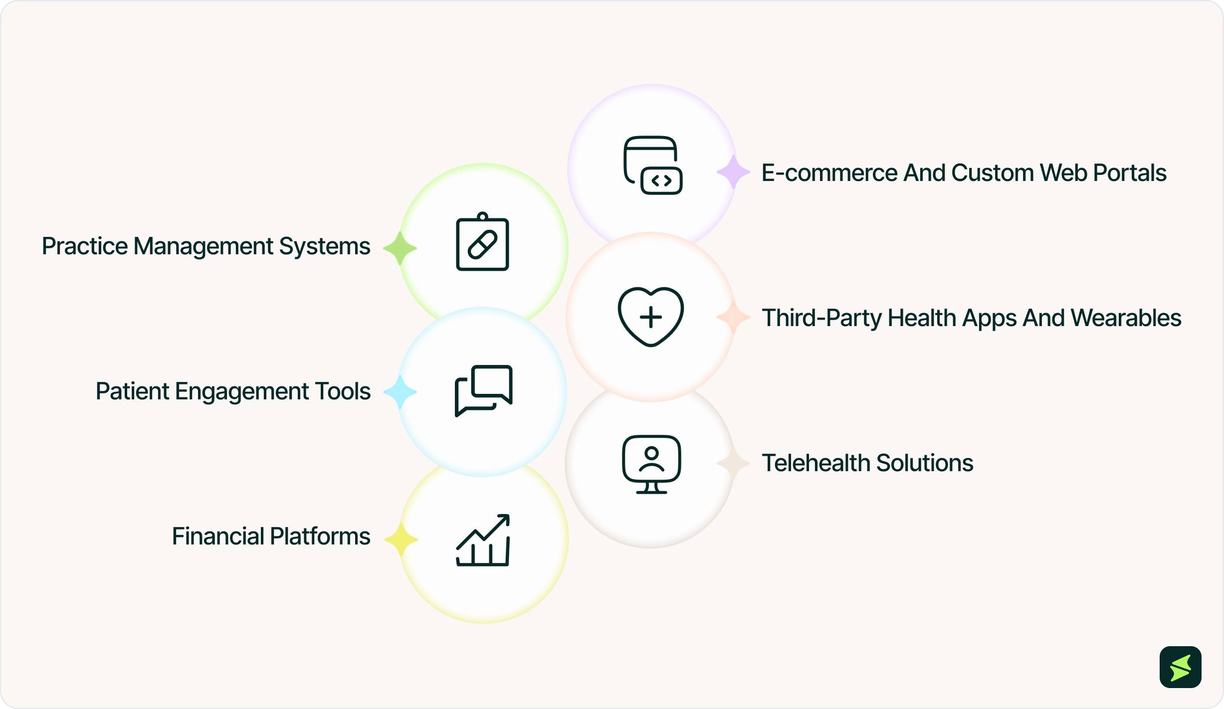 Types Of Systems You Can Integrate With eClinicalWorks _3x.webp