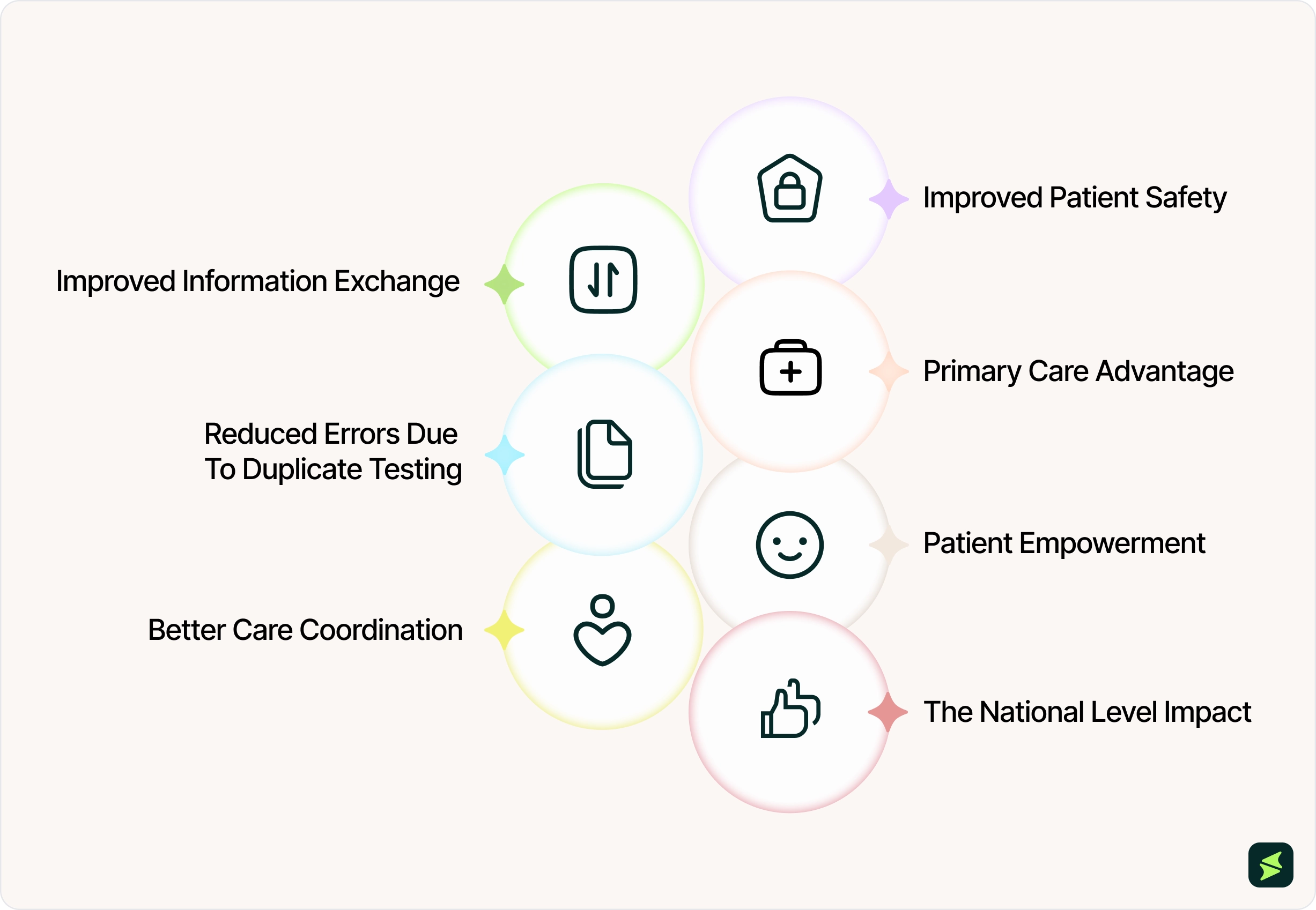 Using EHR Interoperability To Improve Patient Care _3x.webp