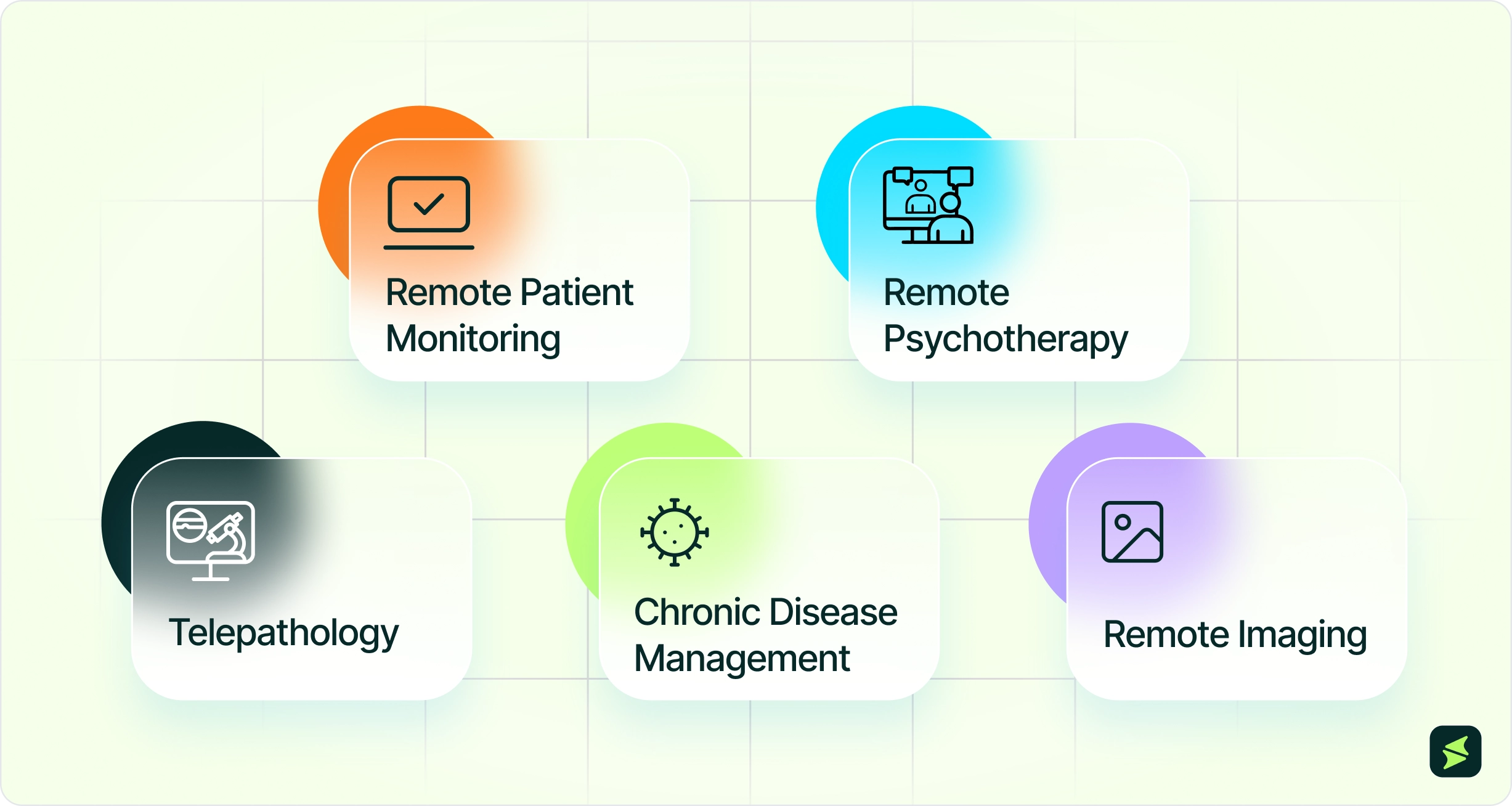 What Are The Applications Of Telemedicine