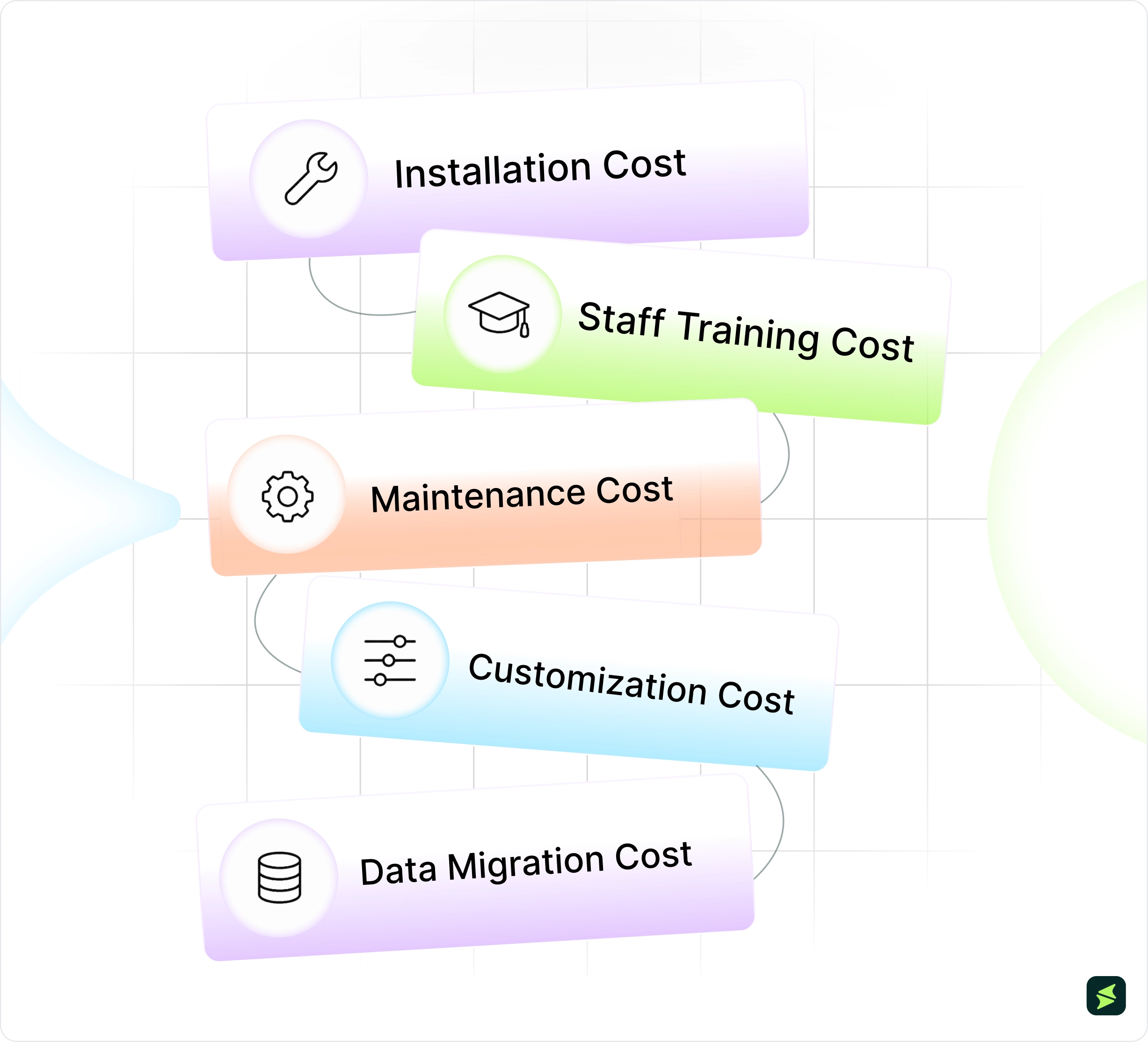 What Is The Average Cost Of EMR?