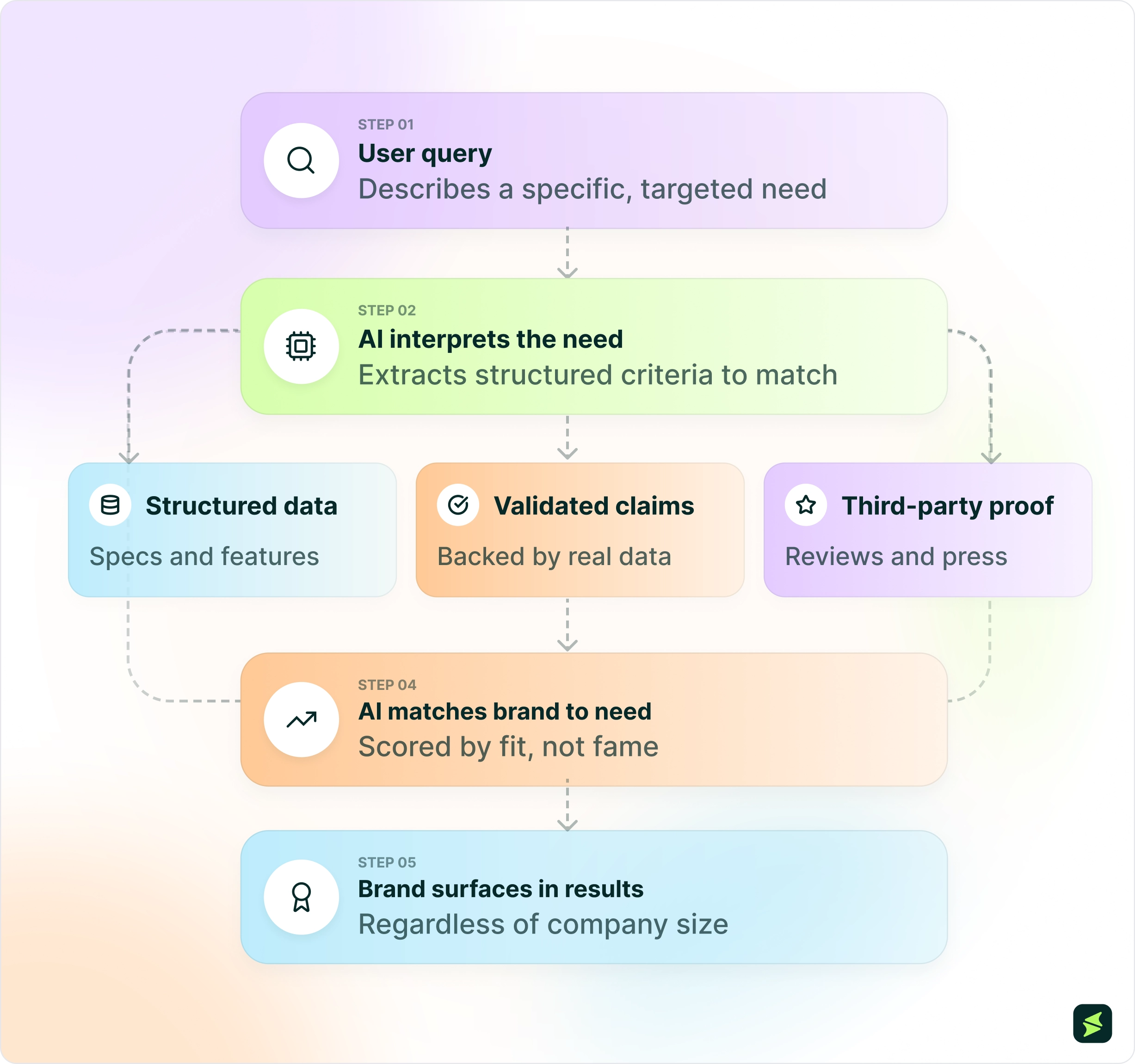 WorkFlow .webp