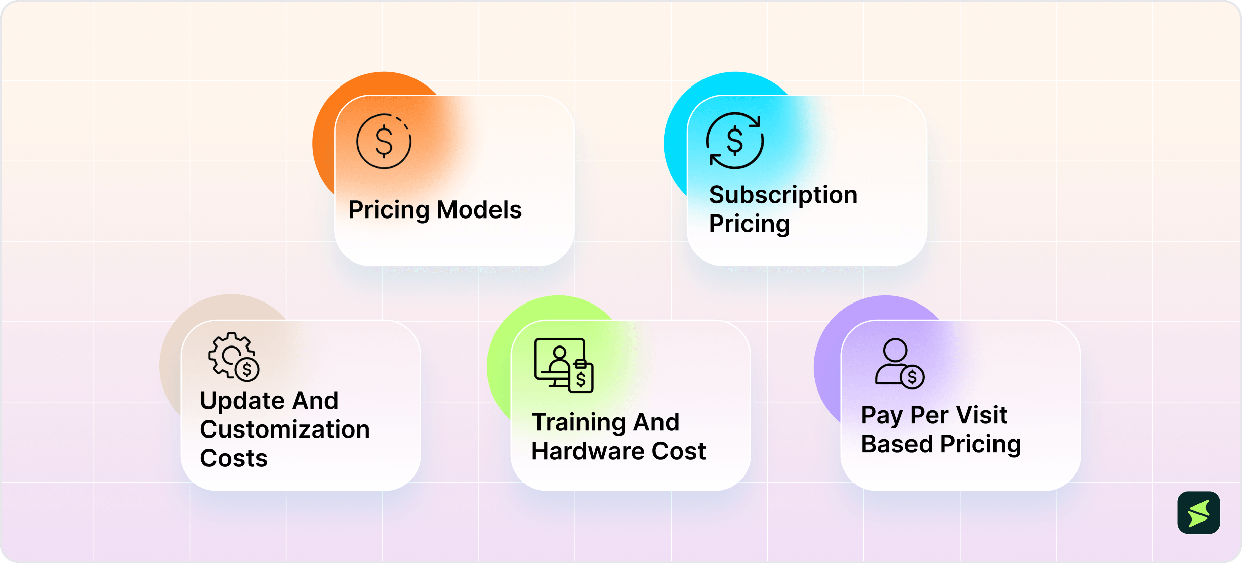 Factors Affecting The Cost of EMR