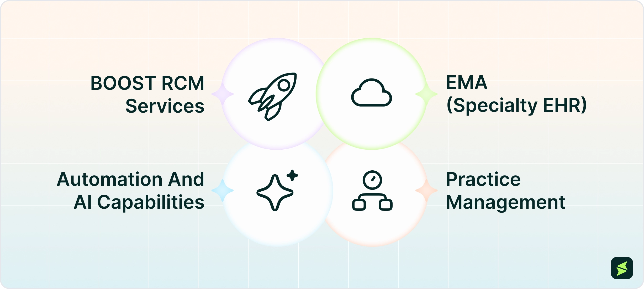 understanding_the_modmed_rcm_ecosystem.webp